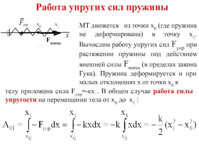 Работа силы упругости. Работа упругой силы. Работа упругой силы равна. Работа силы в общем случае. Работа упругости.