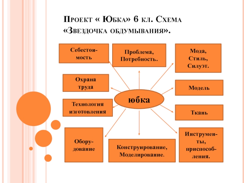 Составление опорной схемы размышления