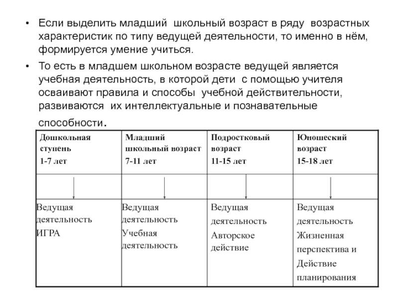 Ведущий вид деятельности в младшем школьном возрасте. Ведущая деятельность в младшем школьном возрасте.