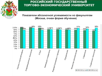 РОССИЙСКИЙ ГОСУДАРСТВЕННЫЙ                 ТОРГОВО-ЭКОНОМИЧЕСКИЙ УНИВЕРСИТЕТ