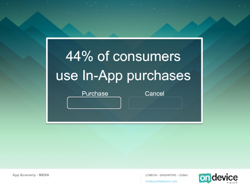 44% of consumers  use In-App purchases    Purchase Cancel