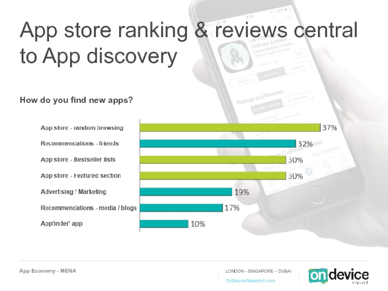 App store ranking & reviews central to App discovery  How do you find new apps?
