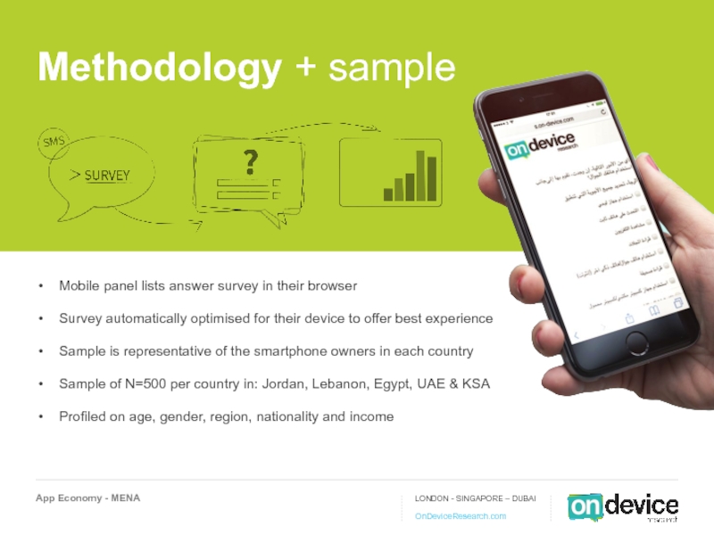Methodology + sample Mobile panel lists answer survey in their browser Survey automatically optimised for their