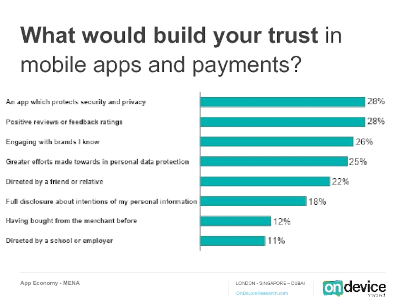 What would build your trust in mobile apps and payments?