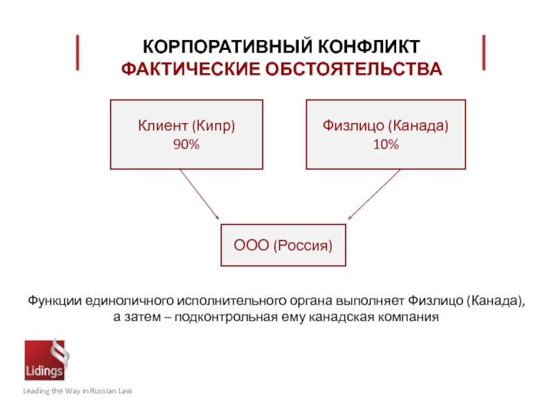 Презентация корпоративные конфликты