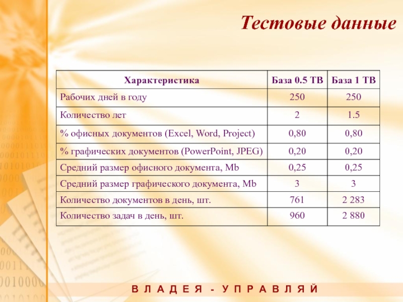 1 тестирование данных. Тестовые данные. Тестовые данные виды. Тестовые данные для тестирования программы. Виды тестовых данных в тестировании.