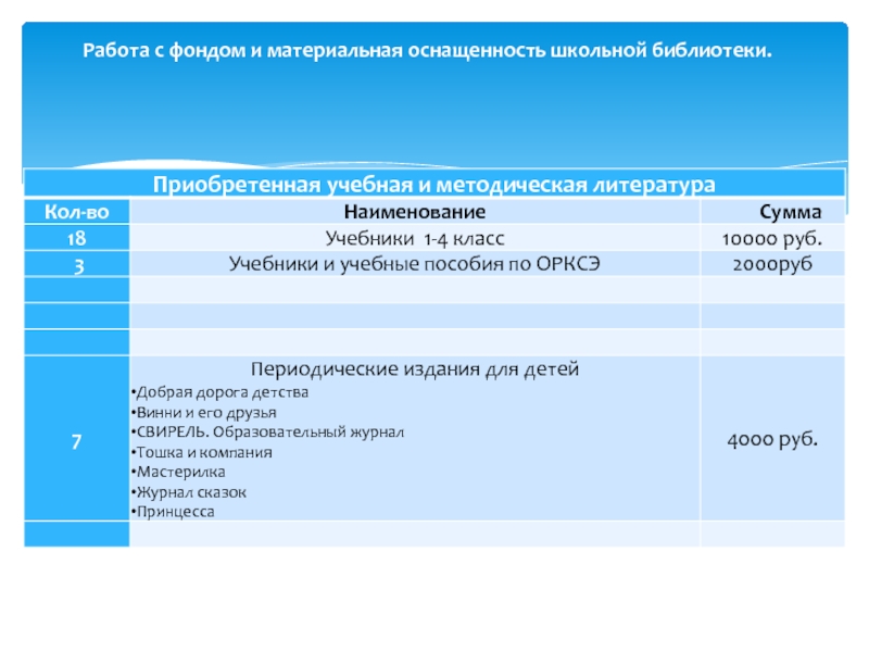 Приобретение учебы