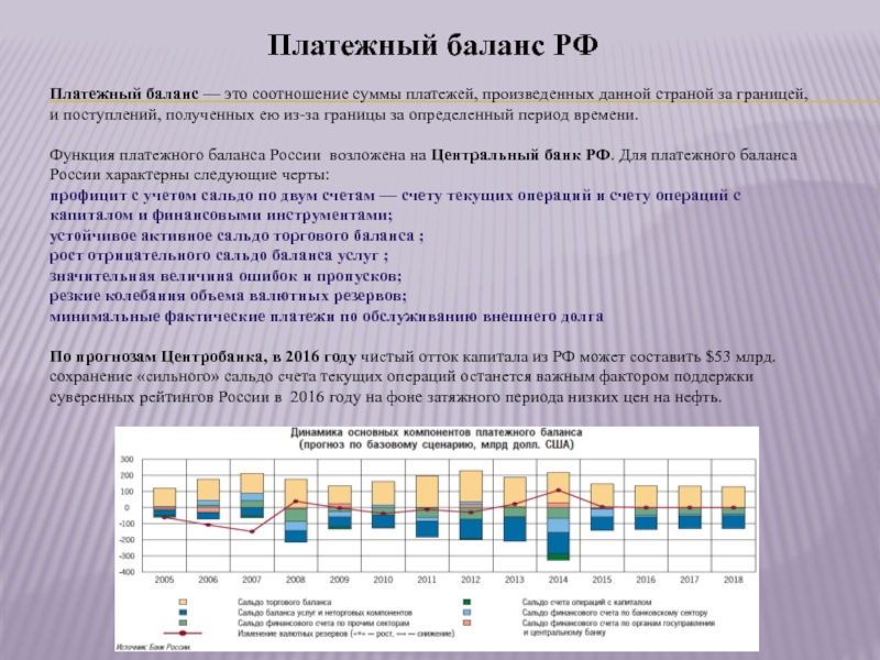 Платежный баланс россии презентация