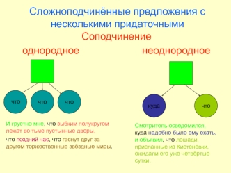 Сложноподчинённые предложения с несколькими придаточными