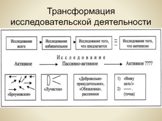 Трансформация исследовательской деятельности