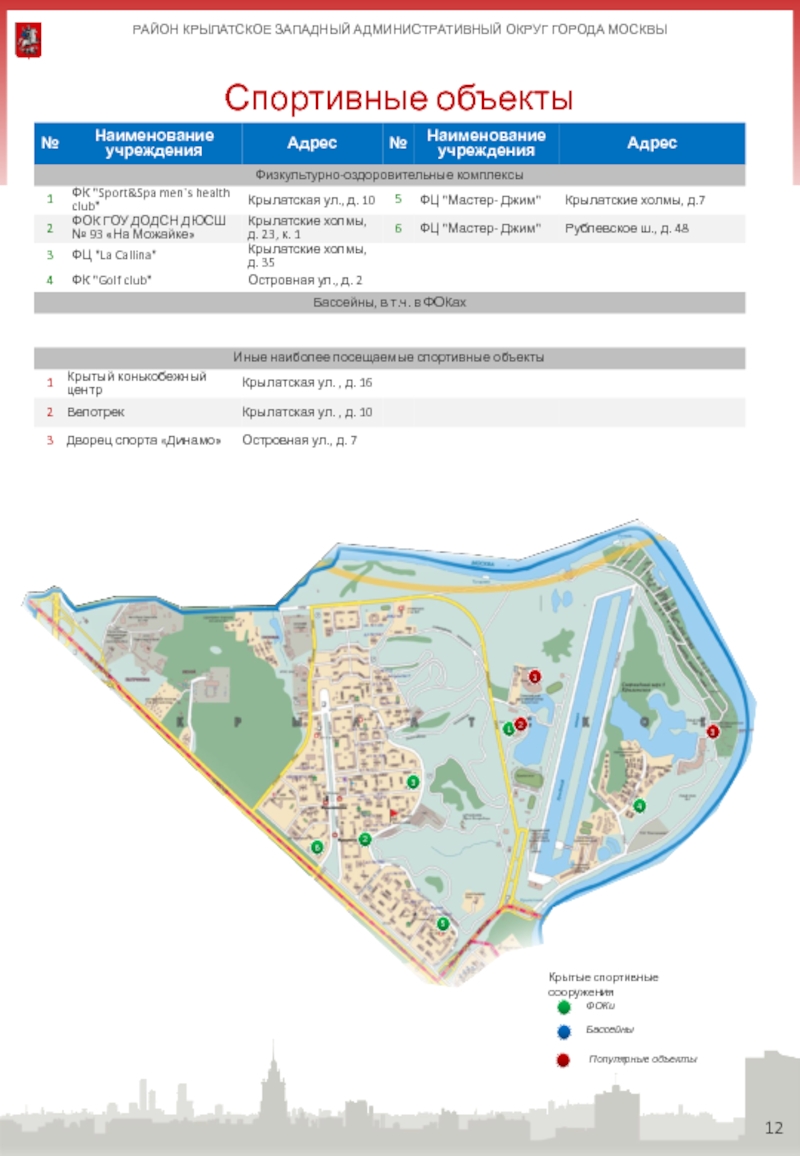 Мастера крылатское. Крылатский район Москвы на карте. Карта района Крылатское. Город Мастеров Крылатское. Карта спортивных объектов Москва.