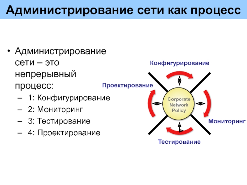 Администрирование сетевых систем презентация