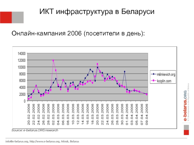 Икт инфраструктура