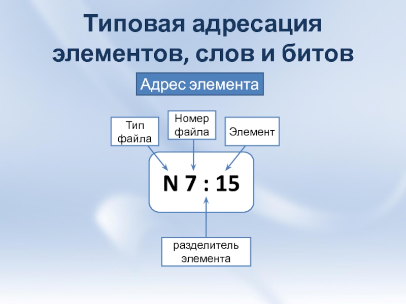 Адрес элемента