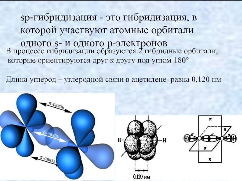 Бутадиен гибридизация атома углерода. Гибридизация орбиталей (SP-, sp2 -, sp3 -). Гибридизация атомных орбиталей SP, sp2 sp3. Sp3-, sp2-, SP-гибридизация атомных орбиталей углерода. Sp3 sp2 SP гибридизация углы.