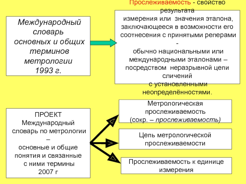 Словарь международных терминов