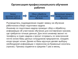 Организация профессионального обучения рабочих