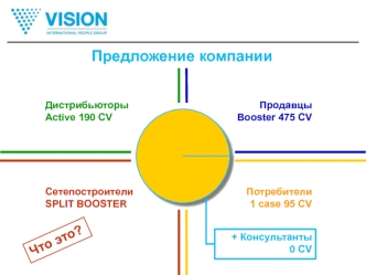 Предложение компании