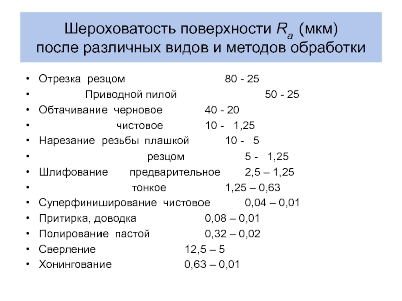 Шероховатость обработанной поверхности. Шероховатость ra1 25 мкм. Шероховатость после ленточной пилы. Ra 5 шероховатость.