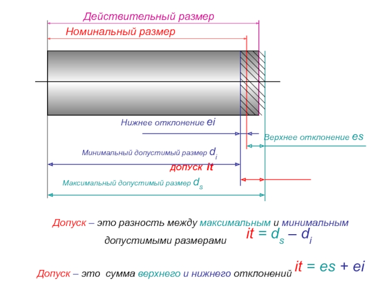 Номинальный размер на чертеже это