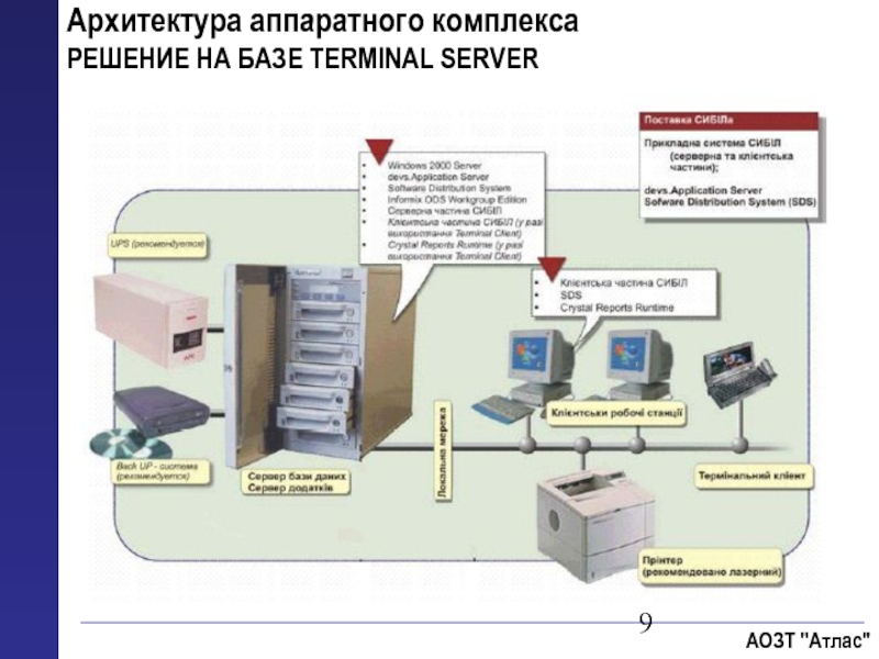 Комплекс решения. Архитектура аппаратного решения. Аппаратная архитектура системы. Архитектура терминал-сервер. Архитектура аппаратно-программного комплекса.