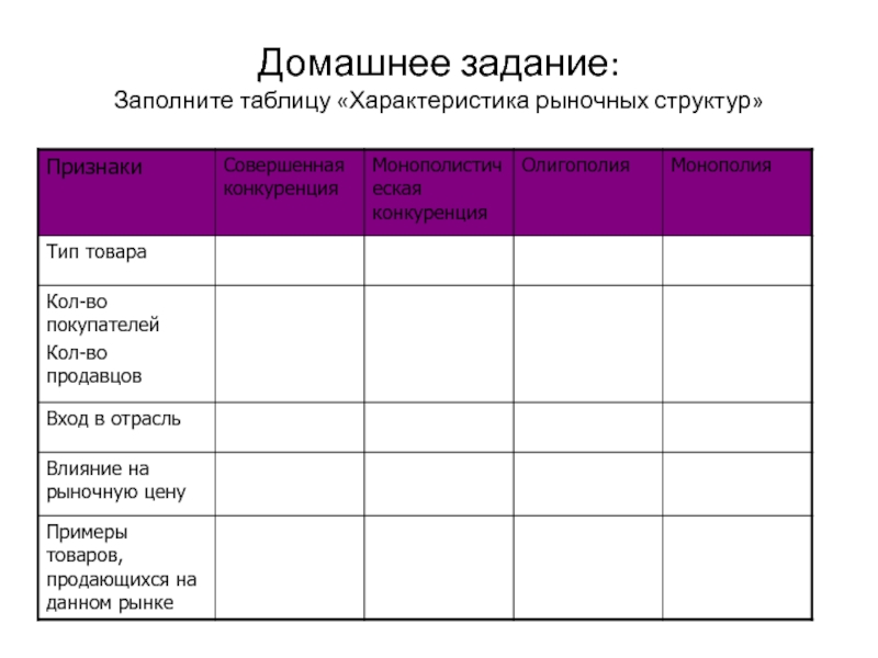 Домашнее задание: Заполните таблицу «Характеристика рыночных структур»