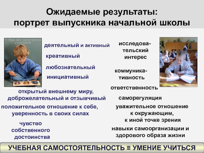 Деятельное отношение человека к миру. Портрет выпускника спортшколы. Ожидаемые Результаты ФГОС. Творческие активные инициативные качества выпускника. Деятельная помощь.