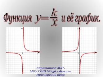 Функция                  и её график.