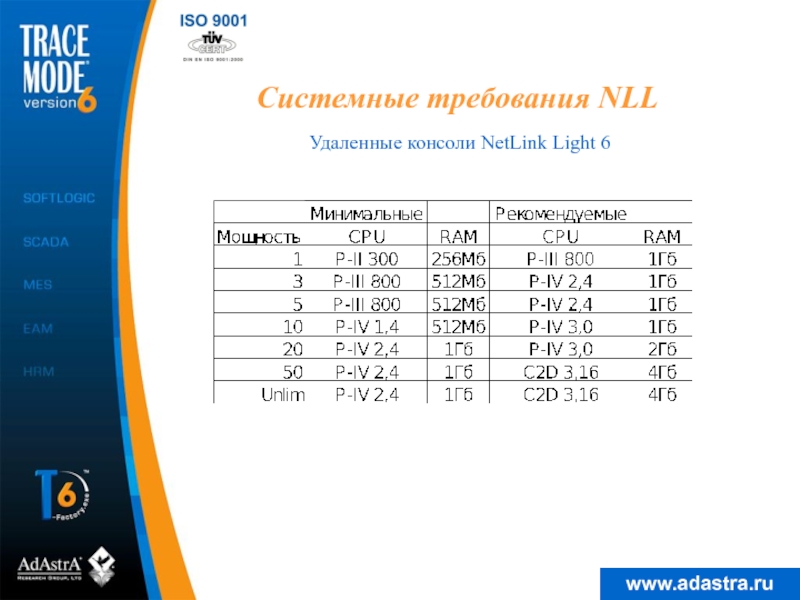 Системные требования NLLУдаленные консоли NetLink Light 6