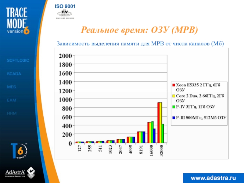 каждый канал связан с генератором каждый канал взывает программу: 3 аргумента, одна операция сложения