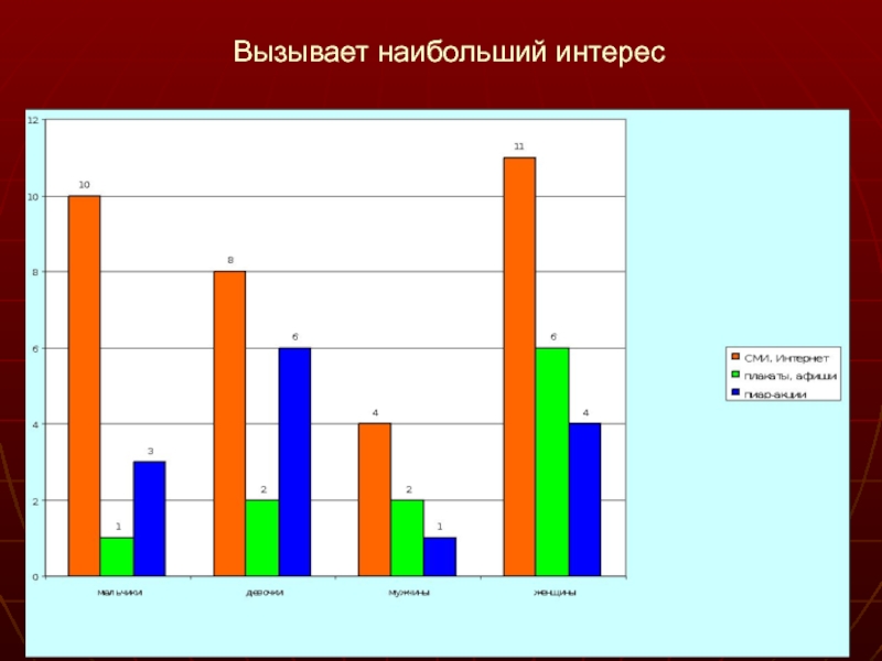 Доклад вызвал интерес