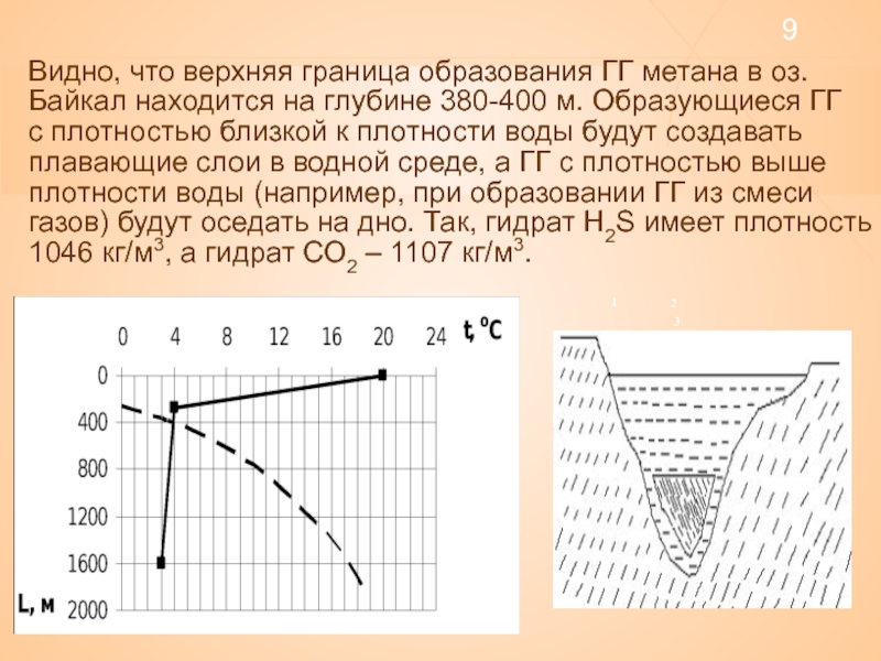 Верхняя граница цен. Верхняя граница порошков.