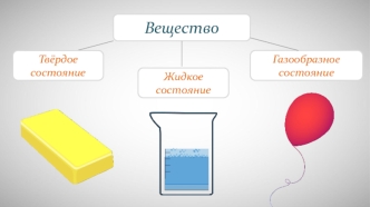 Различия в молекулярном строении газов, жидкостей и твердых тел