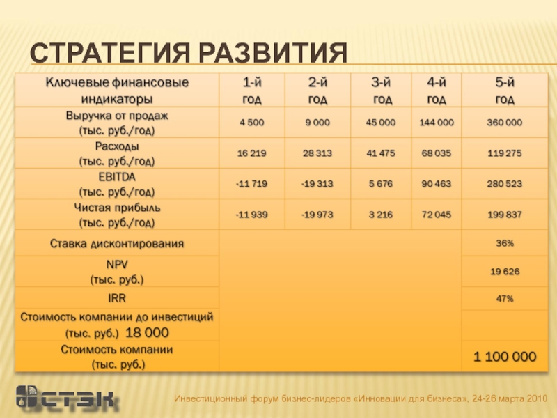 Налог на углеводородное сырье какой налог. Налог на дополнительный доход от добычи углеводородного сырья. Дополнительный доход от добычи углеводородного сырья. Фактические расходы по добыче углеводородного сырья.