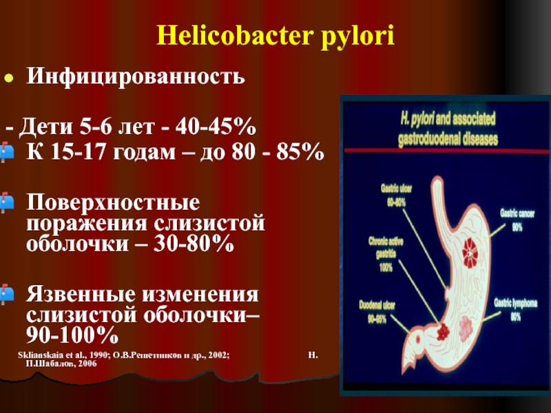 Tratamiento helicobacter pylori 2022 efectos secundarios