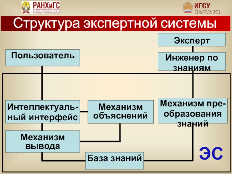 Основные понятия методическая схема и компоненты экспертно аналитической технологии