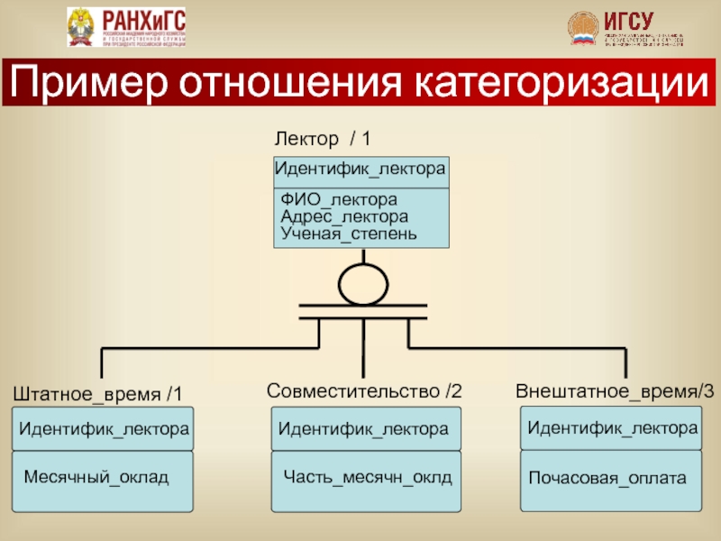 Категоризация