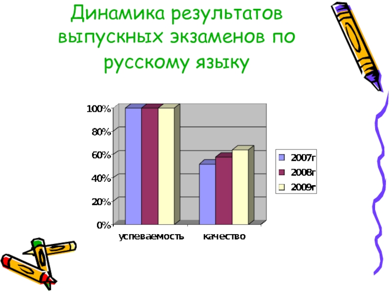 Имеет положительную динамику