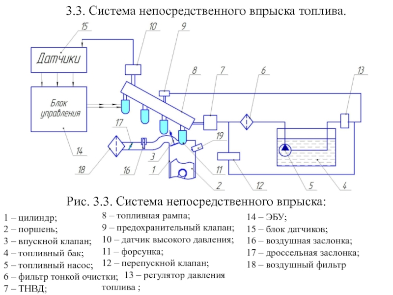 Схема непосредственного впрыска