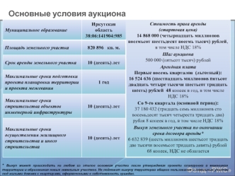 Основные условия аукциона