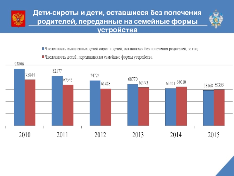 Число сирот и оставшихся без попечения. Статистика детей сирот в России. Статистика органов опеки и попечительства. Статистика опеки и попечительства в России 2020. Статистика по опеке и попечительству 2020.