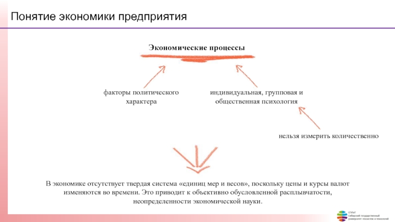 Приведи экономическое понятие. Последовательность действия рыночного механизма. Добавленная стоимость экономическое понятие. Экономические гарантии понятие. Составьте схему понятие экономика в двух значениях.