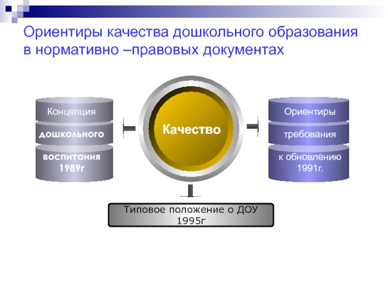 Ориентир качества. Ориентиры качества. Области качества дошкольного образования ориентиры условия.