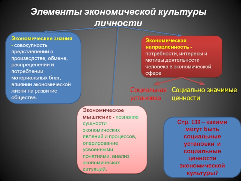 Реферат: Экономическая культура общества и ее особенности в России