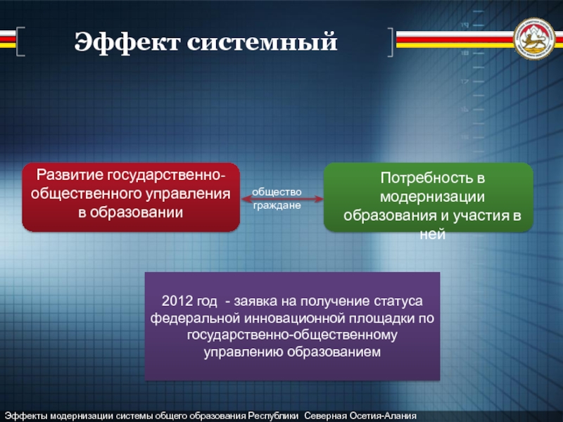 Уо рсо. Заявки на получение статуса Федеральной инновационной площадки. Статус Федеральной инновационной площадки. Эффект от модернизации. Управление инновациями в Федеративном государстве.