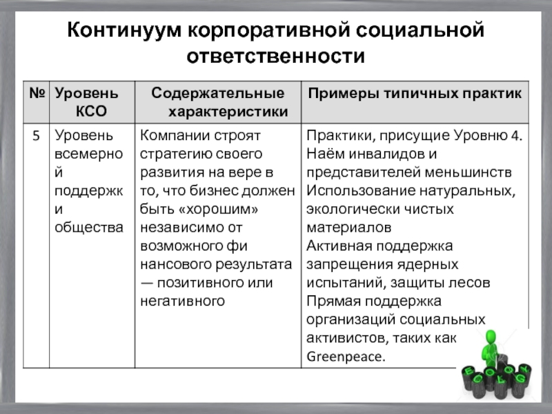 Ксо определение. Понятие корпоративной социальной ответственности. Корпоративная социальная ответственность подходы. Различные определения корпоративной социальной ответственности. Модели корпоративной социальной ответственности.