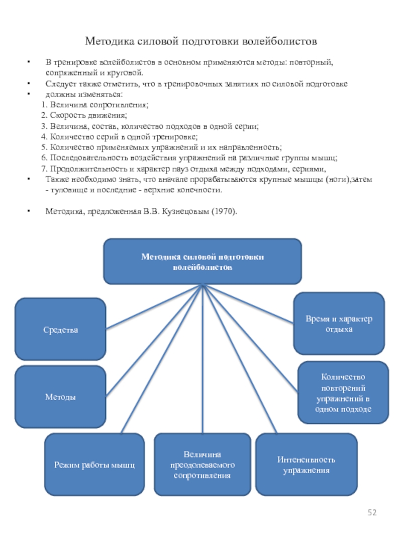 Методы физической подготовки. Методы силовой подготовки. Методы подготовки волейболистов. Методы силовой подготовки кратко. Виды физической подготовки волейболистов.