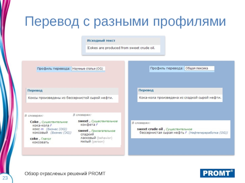 Общий перевод на русском. Профиль для Переводчика. Профиль перевод. Общий перевод. Отраслевые решения.