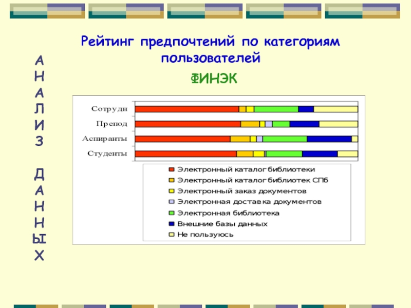 Категории пользователей. Предпочтения список. Категории пользователей библиотеки. Метод категорий предпочтения. Рейтинг предпочтений.