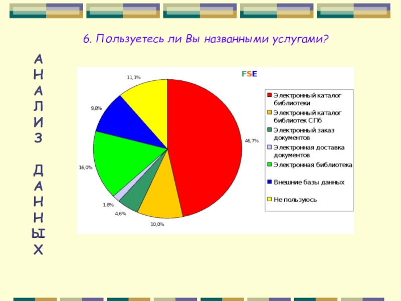 Назови услуги которые оказываются лично тебе